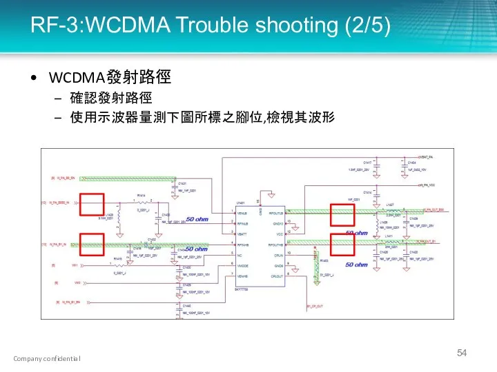 RF-3:WCDMA Trouble shooting (2/5) WCDMA發射路徑 確認發射路徑 使用示波器量測下圖所標之腳位,檢視其波形