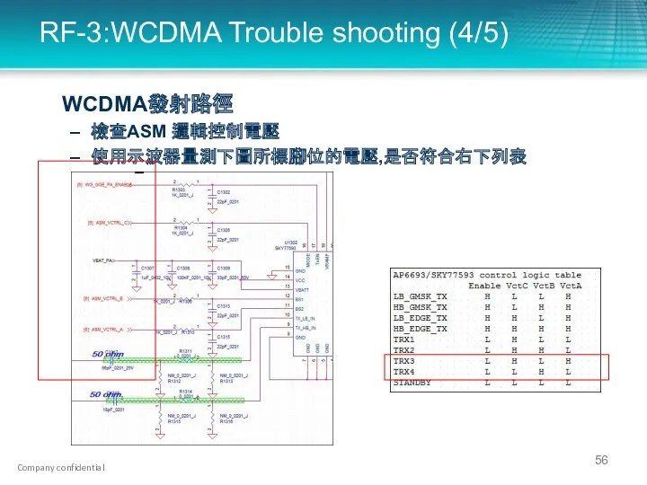 RF-3:WCDMA Trouble shooting (4/5) WCDMA發射路徑 檢查ASM 邏輯控制電壓 使用示波器量測下圖所標腳位的電壓,是否符合右下列表