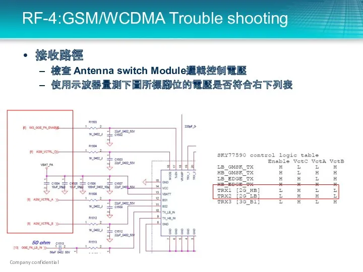 RF-4:GSM/WCDMA Trouble shooting 接收路徑 檢查 Antenna switch Module邏輯控制電壓 使用示波器量測下圖所標腳位的電壓是否符合右下列表