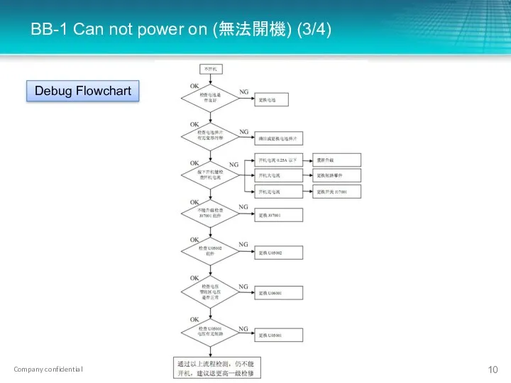 BB-1 Can not power on (無法開機) (3/4) Debug Flowchart