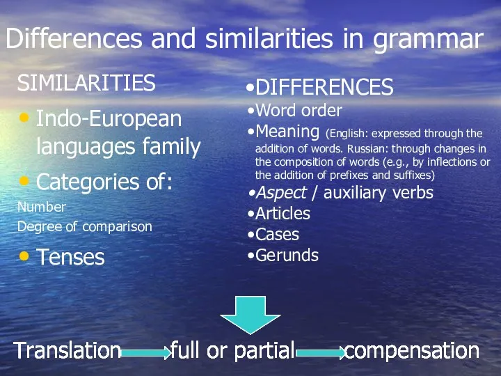 Differences and similarities in grammar SIMILARITIES Indo-European languages family Categories of: Number Degree