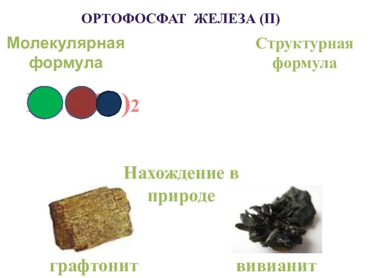 Структурная формула Молекулярная формула ОРТОФОСФАТ ЖЕЛЕЗА (II) Fe3(PO4)2 Нахождение в природе вивианит графтонит