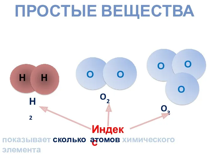 ПРОСТЫЕ ВЕЩЕСТВА Н Н Н2 О О О O2 O3