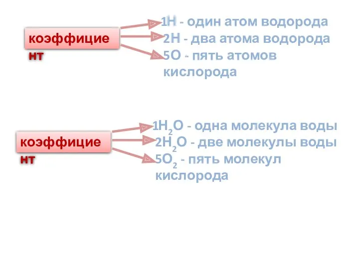 Н - один атом водорода 2Н - два атома водорода