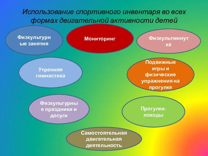 Использование спортивного инвентаря во всех формах двигательной активности детей Физкультурные