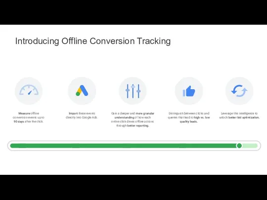 Introducing Offline Conversion Tracking