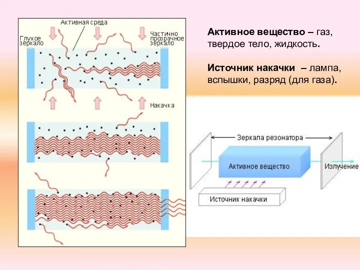 Активное вещество – газ, твердое тело, жидкость. Источник накачки – лампа, вспышки, разряд (для газа).