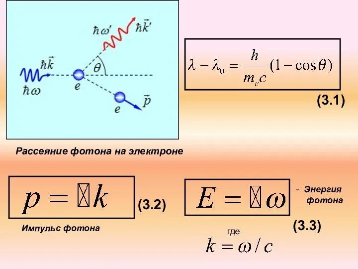 (3.1) Энергия фотона (3.2) (3.3) где Рассеяние фотона на электроне Импульс фотона