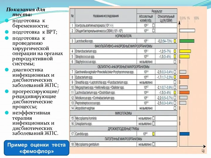 Показания для теста: подготовка к беременности; подготовка к ВРТ; подготовка