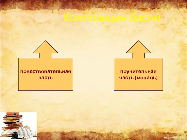 Композиция басни повествовательная часть поучительная часть (мораль)