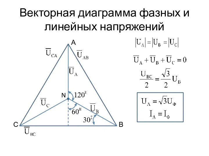 Векторная диаграмма фазных и линейных напряжений