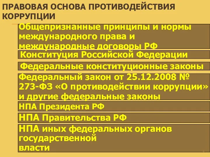 ПРАВОВАЯ ОСНОВА ПРОТИВОДЕЙСТВИЯ КОРРУПЦИИ Конституция Российской Федерации Федеральные конституционные законы