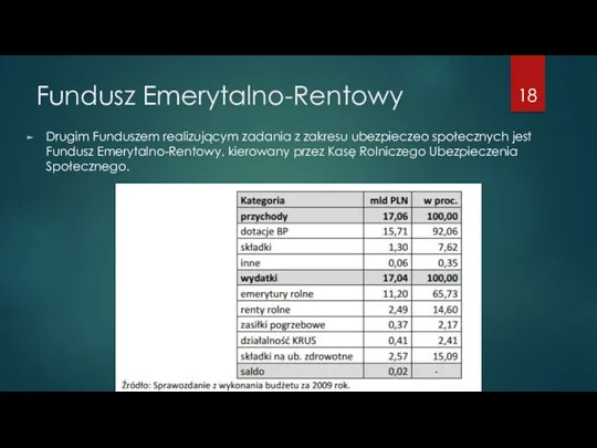 Fundusz Emerytalno-Rentowy Drugim Funduszem realizującym zadania z zakresu ubezpieczeo społecznych