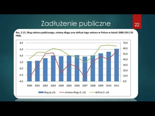 Zadłużenie publiczne