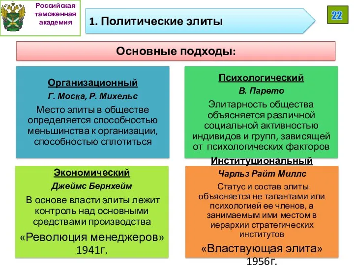 Основные подходы: Российская таможенная академия 22 1. Политические элиты