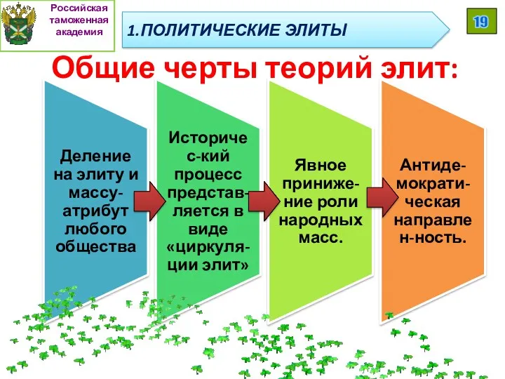 Общие черты теорий элит: Российская таможенная академия 19 1.ПОЛИТИЧЕСКИЕ ЭЛИТЫ