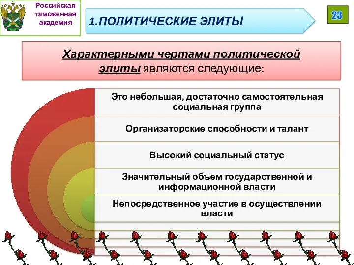 Характерными чертами политической элиты являются следующие: Российская таможенная академия 1.ПОЛИТИЧЕСКИЕ ЭЛИТЫ 23