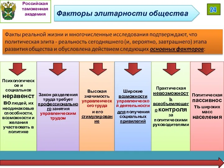 Российская таможенная академия 24 Факторы элитарности общества