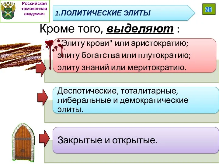 Кроме того, выделяют : Российская таможенная академия 26 1.ПОЛИТИЧЕСКИЕ ЭЛИТЫ