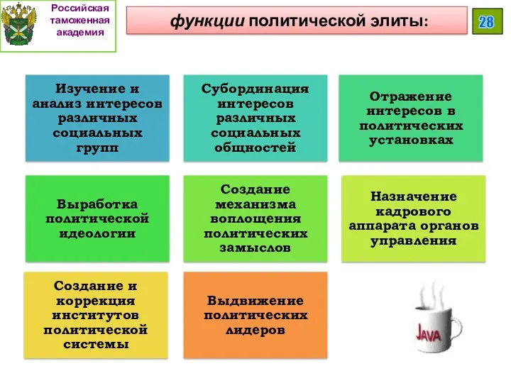 функции политической элиты: Российская таможенная академия 28