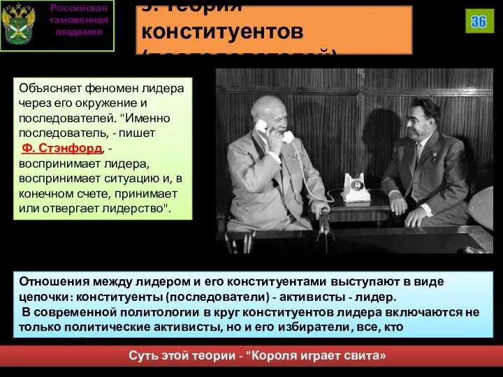 3. Теория конституентов (последователей) Объясняет феномен лидера через его окружение