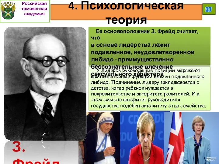 4. Психологическая теория Российская таможенная академия 37 З.Фрейд У лидеров