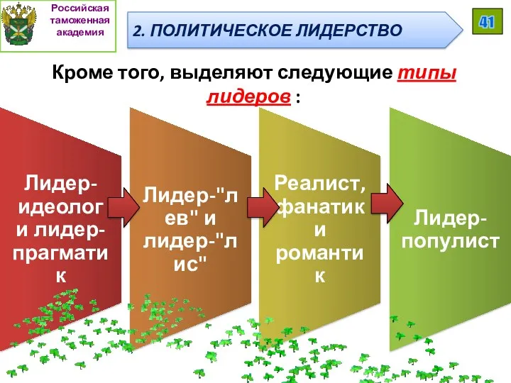 Кроме того, выделяют следующие типы лидеров : Российская таможенная академия 41 2. ПОЛИТИЧЕСКОЕ ЛИДЕРСТВО