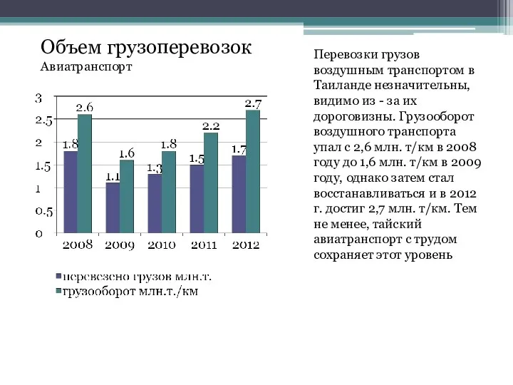 Перевозки грузов воздушным транспортом в Таиланде незначительны, видимо из -