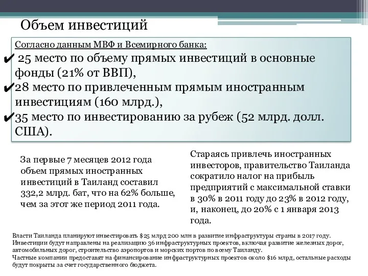 Согласно данным МВФ и Всемирного банка: 25 место по объему