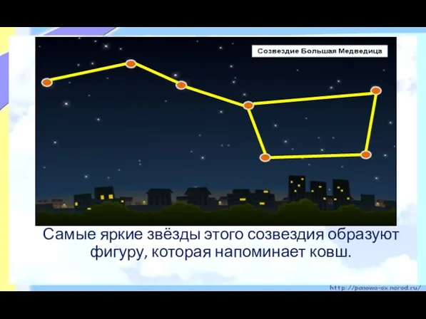 Самые яркие звёзды этого созвездия образуют фигуру, которая напоминает ковш.