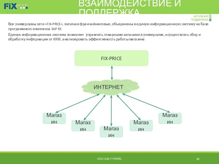 Все универсамы сети «FIX-PRICE», включая франчайзинговые, объединены в единую информационную