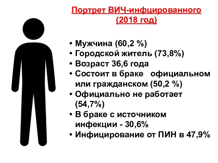 Портрет ВИЧ-инфцированного (2018 год) Мужчина (60,2 %) Городской житель (73,8%) Возраст 36,6 года