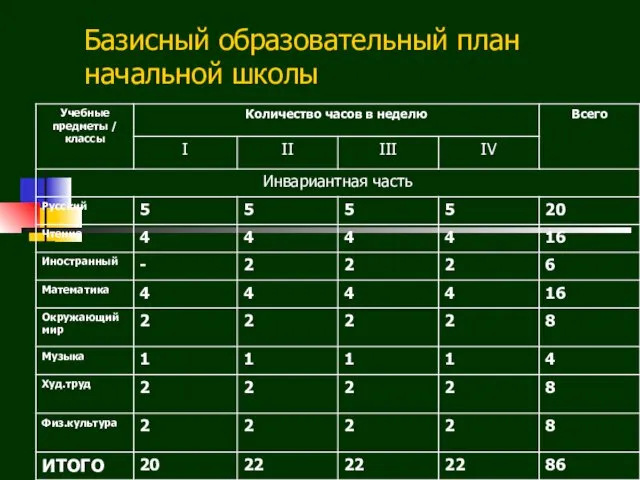 Базисный образовательный план начальной школы