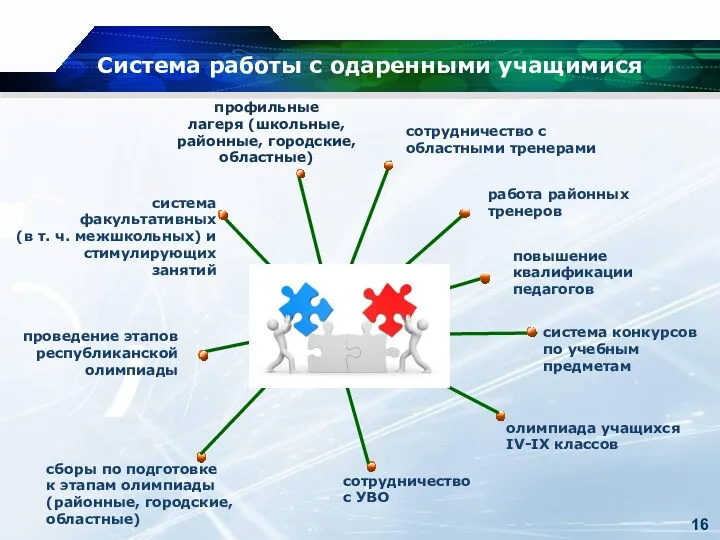 Система работы с одаренными учащимися работа районных тренеров система факультативных