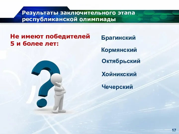 Результаты заключительного этапа республиканской олимпиады Брагинский Кормянский Октябрьский Хойникский Чечерский