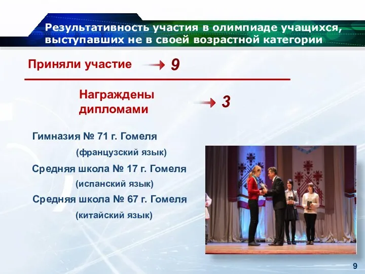 Результативность участия в олимпиаде учащихся, выступавших не в своей возрастной