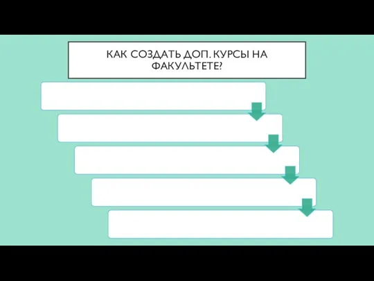 КАК СОЗДАТЬ ДОП. КУРСЫ НА ФАКУЛЬТЕТЕ?