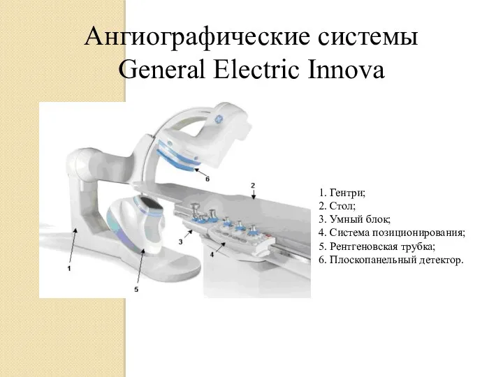 Ангиографические системы General Electric Innova Гентри; Стол; Умный блок; Система позиционирования; Рентгеновская трубка; Плоскопанельный детектор.