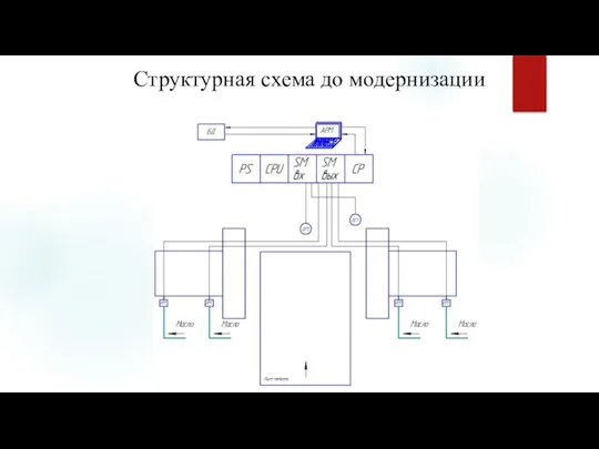 Структурная схема до модернизации