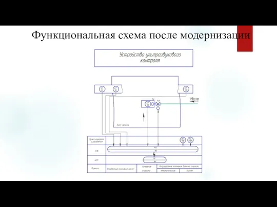 Функциональная схема после модернизации Аварийный режим работы подразумевает немедленное поднятие