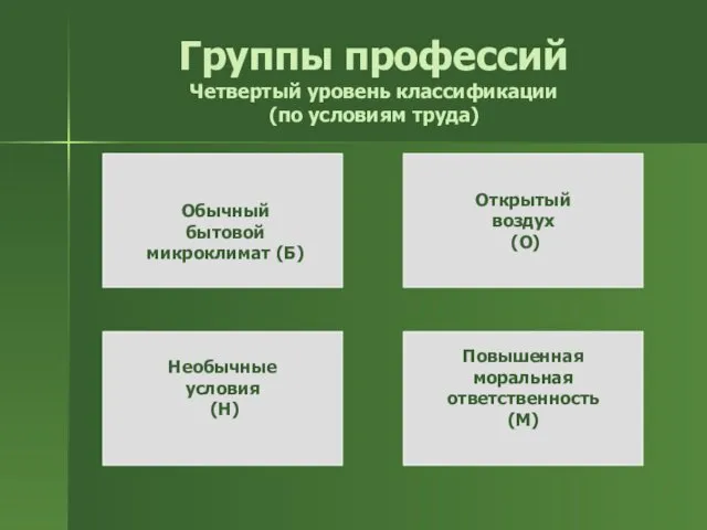 Группы профессий Четвертый уровень классификации (по условиям труда) Открытый воздух