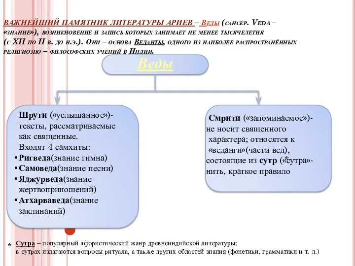 ВАЖНЕЙШИЙ ПАМЯТНИК ЛИТЕРАТУРЫ АРИЕВ – Веды (санскр. Veda – «знание»),