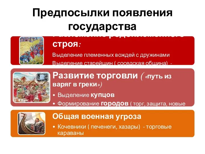 Предпосылки появления государства