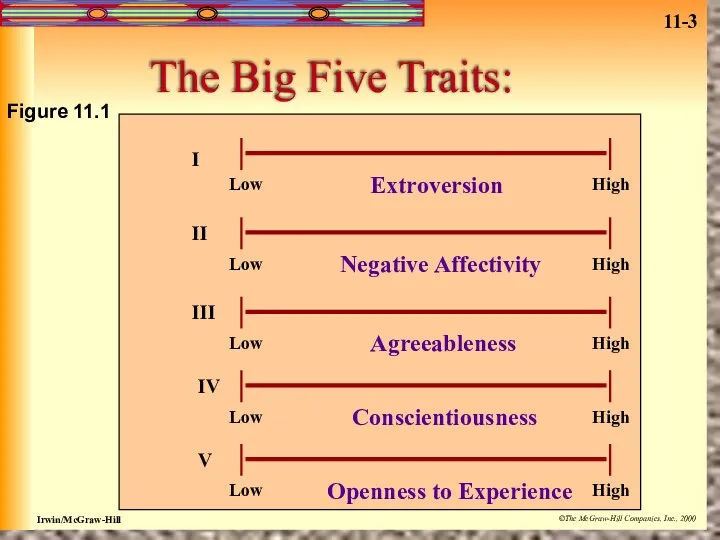 The Big Five Traits: Figure 11.1