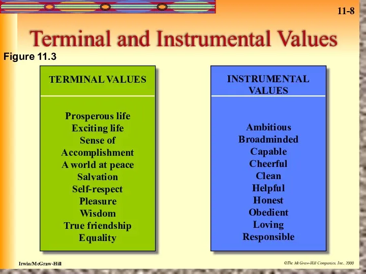 Terminal and Instrumental Values TERMINAL VALUES Prosperous life Exciting life