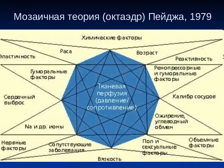 Мозаичная теория (октаэдр) Пейджа, 1979