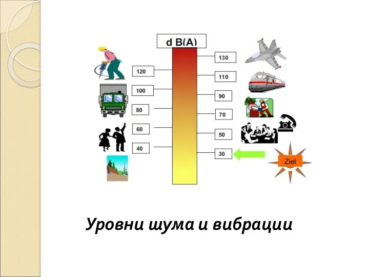 Уровни шума и вибрации