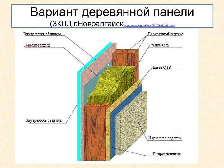 Вариант деревянной панели (ЗКПД г.Новоалтайск) http://www.zk-pd.ru/news/20100602_1027.html