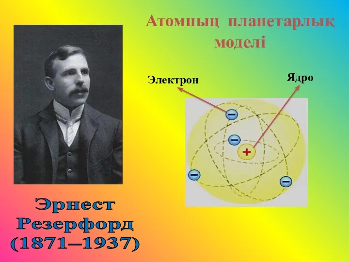 Эрнест Резерфорд (1871–1937) Атомның планетарлық моделі Электрон Ядро