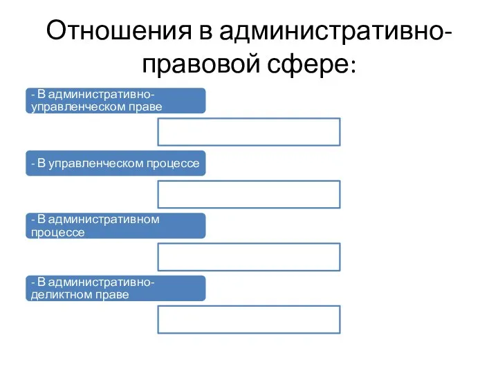 Отношения в административно-правовой сфере: - В административно-управленческом праве - В